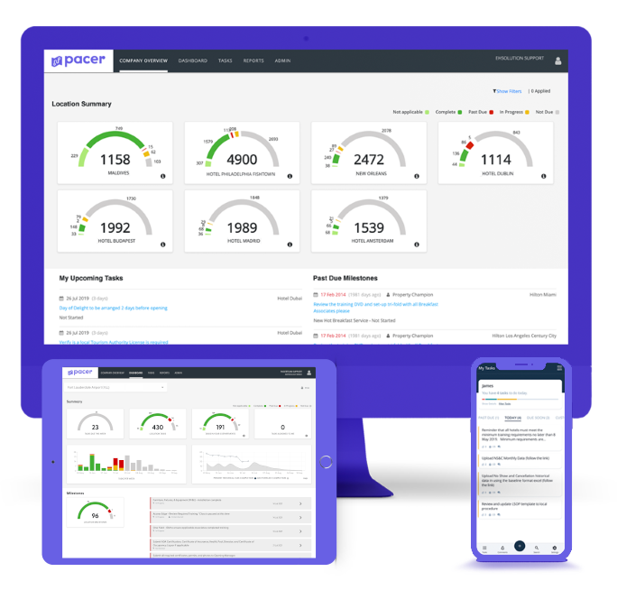 Stay in control of projects from rollout to completion with easy to read analytics.