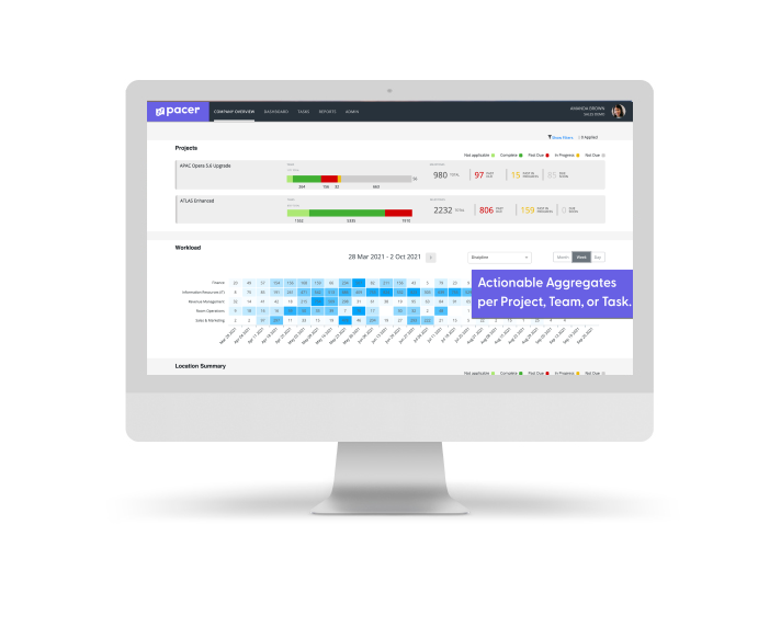 View project dashboards and schedule reports with Pacer.